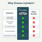 MyHalos® Sleep Mask – 3D Blackout Eye Mask for Women & Men, Side Sleepers, Zero Pressure Memory Foam Eyelash Friendly, Breathable,Award-Winning Sleep Aid for Travel (Grey, 1 Count (Pack of 1))