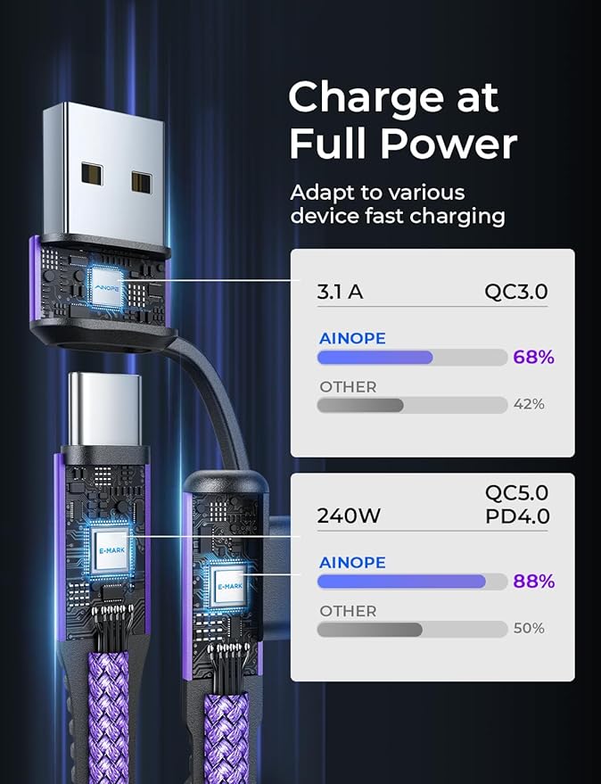 AINOPE 240W Long USB C Cable Multi 4 in 1 Charging Cable Fast Charging C Type Charger Fast Charge USB to USB C,Right Angle Fit iPhone 16 15 Pro Max iPad Samsung 10FT Purple