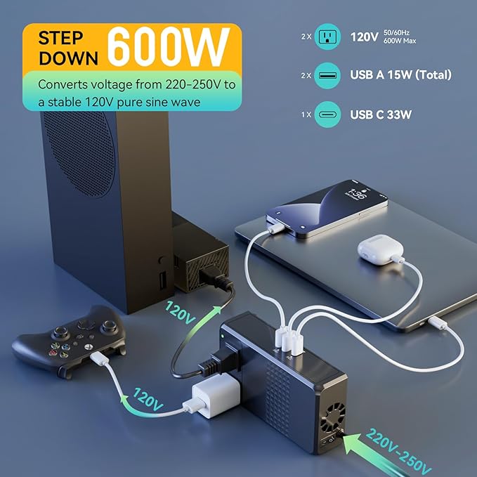 HYTED 600W 220V to 110V Voltage Converter, Voltage Converter US to Europe International Travel with 48W GaN USB Charger, Power Any American Appliances Overseas Like Hair Straightener, Curling Irons