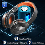 Rydohi Bluetooth Headphones Over Ear, 68H Playtime and 3 EQ Music Modes Wireless Headphones with Microphone/Deep Bass, HiFi Stereo Foldable Lightweight Headset for PC Home Travel Office