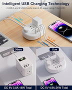 India to US Plug Adapter, India Plug Adapter with 3 American Outlets 4 USB Ports (2 USB-C) Total 24W, Type D Travel Adapter for USA to India Bangladesh Maldives Nepal Pakistan
