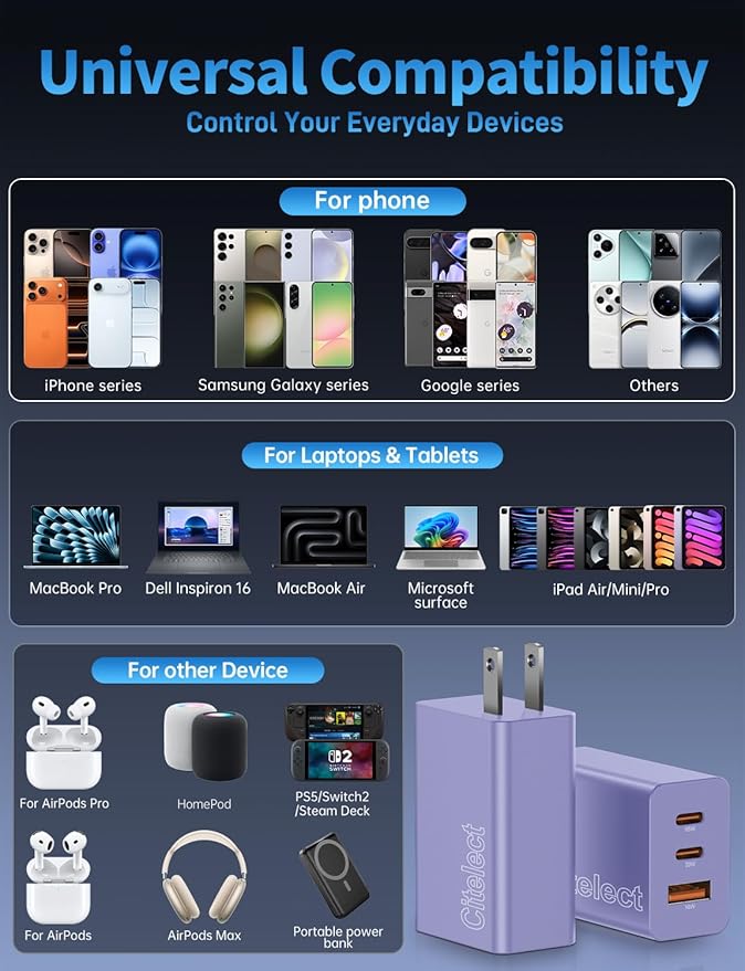 2Pack 65W USB C Charger Block, 3Port Fast Charging Adapter,Type C Fast Charging Blocks Cube PD USBC Wall Plug+QC3.0 USB A Charger Brick for MacBook Pro/Air,iPad,iPhone17/16,Samsung S26/S25&More-Purple