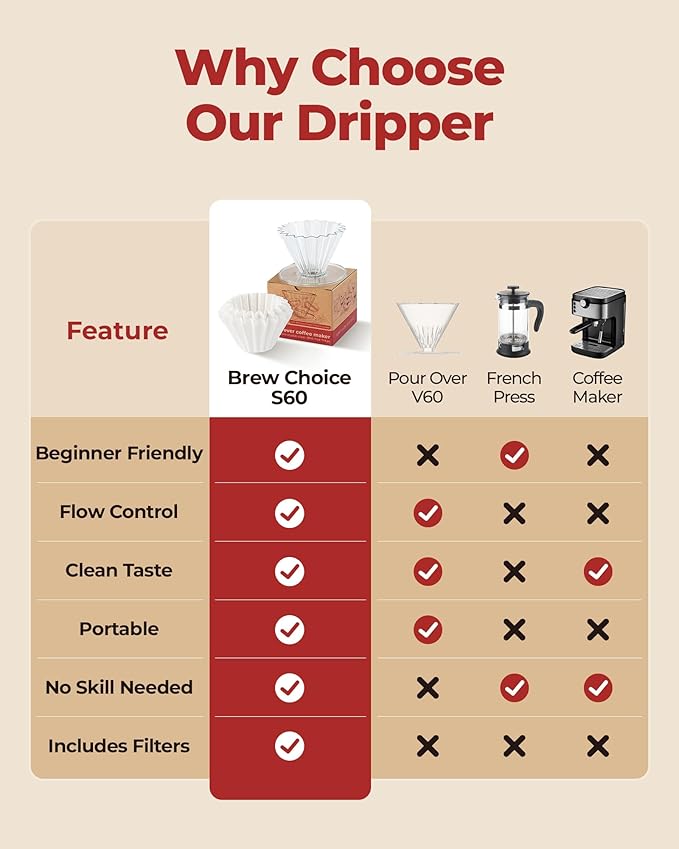 Pour Over Coffee Dripper with 40 Paper Filters, Coffee Filter Cup, Manual Drip Coffee Brewer, Easy Clean, Ideal for Beginners, Home Office Camping 1-2 Cup