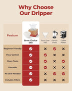 Pour Over Coffee Dripper with 40 Paper Filters, Coffee Filter Cup, Manual Drip Coffee Brewer, Easy Clean, Ideal for Beginners, Home Office Camping 1-2 Cup