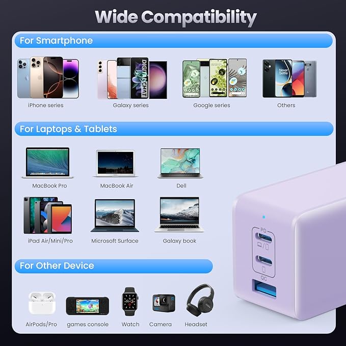 128W USB C Wall Charger,GaN III 3-Port Fast Charging Station,PD QC Foldable Charger Block Portable 65W Laptop Adapter for MacBook Pro/Air,iPad Pro,Galaxy S23,Dell XPS 13,iPhone 17/16/Pro etc