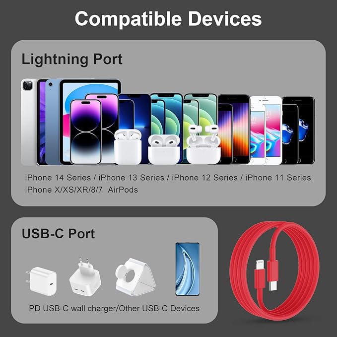 2Pack Red Fast Charger Cable 6ft [Apple MFi Certified], USB Type C to Lightning Cable 6 Foot Apple iPhone Charging Cord for Apple iPhone 14 13 12 Pro XR XS Max X 8 Plus