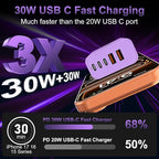 USB C Fast Wall Charger Block, 2Pack 60W USBC Charging Cubes, 5-Port PD+QC Power Adapter Multiport Brick Type C Box Plug for Phone 16/15/14/13/12/11/Pro Max/Plus, Pad Mini/Pro/S25/S24-Purple