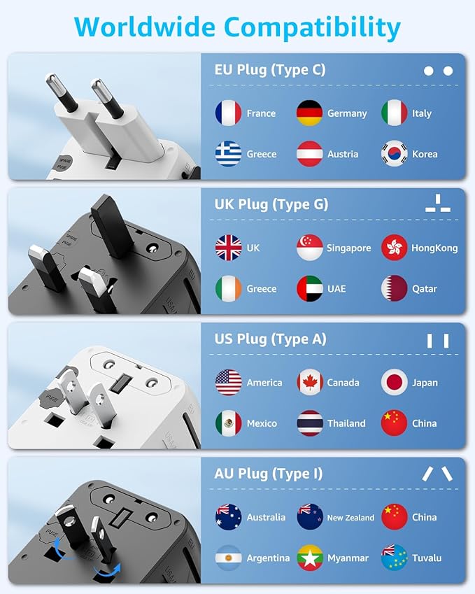Universal Travel Adapter, International Travel Plug Adapter with 3 USB-C ＆ 2 USB-A Ports 70W, All in One Portable Socket, for USA, UK, EU, AU ＆ 224+ Countries (White)