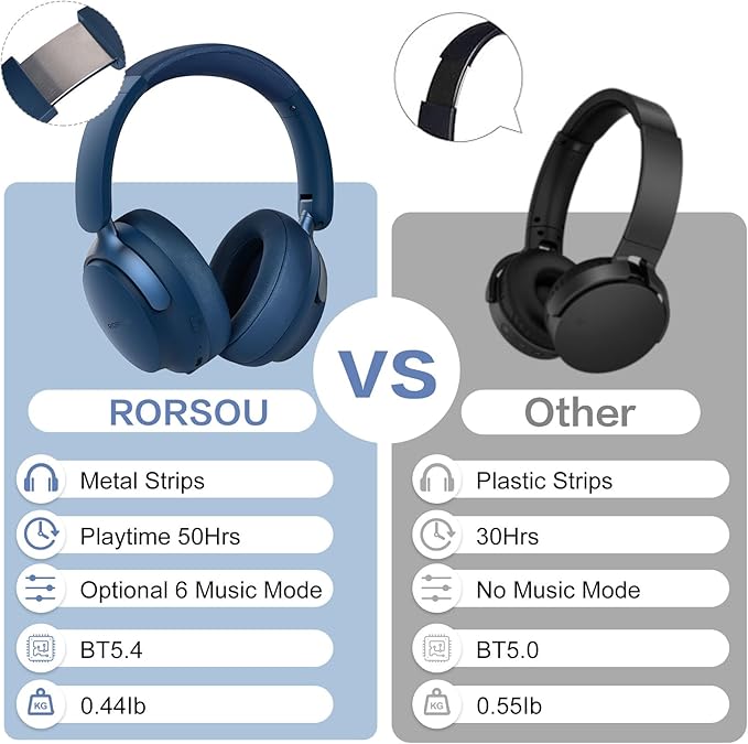 B8 Bluetooth Headphones Over Ear, 6 EQ Music Modes and 50H Playtime Deep Bass Wireless Headphones with Mic, Lightweight Folding HiFi Stereo Headset for iPad/Travel/Tablet/PC/Home Blue