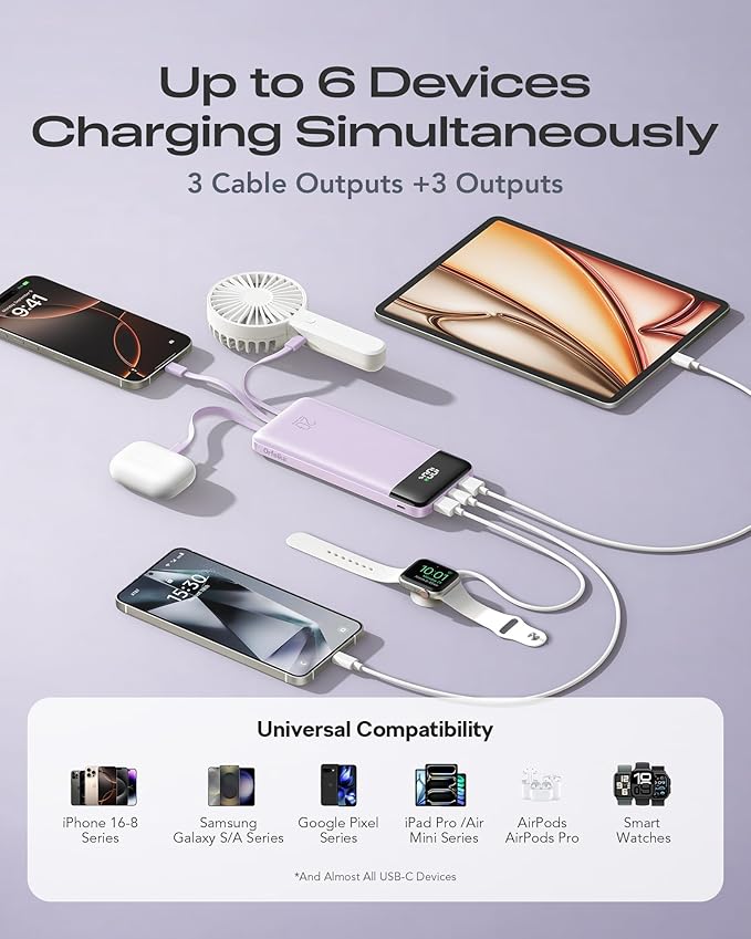Orfeika 20000mAh Power Bank Fast Charging, Portable Charger with 4 Built-in Cables & 6 Outputs, 20W PD USB C Battery Pack Compatible with iPhone 16/15, Galaxy, Android, iPad & More (Travel Essential)