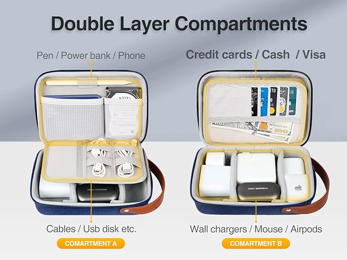 Luxtude Charger Organizer Travel Case, Portable Tech Organizers, Hard Shell Zipper Case for Electronics, Travel Essentials, Blue (External Size 8.5 x 5.9 x 2.5 Inch)