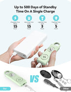 TECKNET Rechargeable Personal Safety Alarm for Women, 130dB Self Defense Keychain Alarm with SOS Strobe Light, Low Battery Notice, Personal Alarm Loud Siren Safety Keychain for Girls Kids Elderly