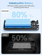 Portable Charger, 45W 20000mAh Power Bank with in/Out Fast Charging USB C Cable, 3W Flashlight, LED Display, Portable Battery Pack Travel Essentials for iPhone 17/16/15, Android Phone, Tablet, Laptop