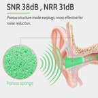 LYSIAN Foam Ear Plugs for Sleeping, 60 Pairs, SNR 38dB Noise Reduction Earplugs, Soft Slow Rebound Earplugs for Snoring, Study, Travel, Concerts, Work and Hearing Protection, Green