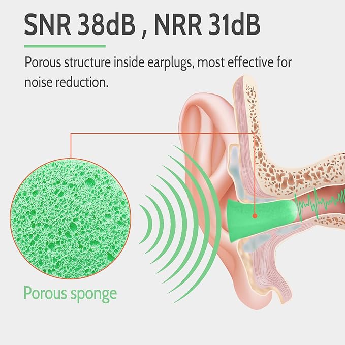 LYSIAN Foam Ear Plugs for Sleeping, 60 Pairs, SNR 38dB Noise Reduction Earplugs, Soft Slow Rebound Earplugs for Snoring, Study, Travel, Concerts, Work and Hearing Protection, Green