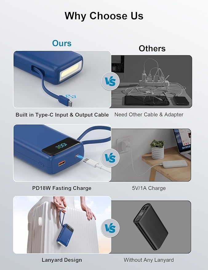 Portable Charger, 27000mAh 22.5W Fast Charging Power Bank with Built-in Cable, USB C Battery Pack with LED Display & Flash Light, Travel Essential External Battery Charger Bank for iPhone Samsung Navy
