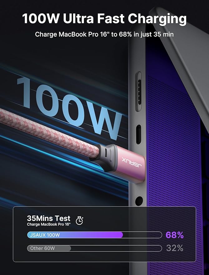JSAUX 100W USB C to USB C Cable [2-Pack 6.6FT], Type C Fast Charging Cord for iPhone Air/iPhone 17/iPhone 17 Pro/iPhone 17 Pro Max, iPhone 16/15 Series, Galaxy S/Note Series, MacBook, iPad - Pink