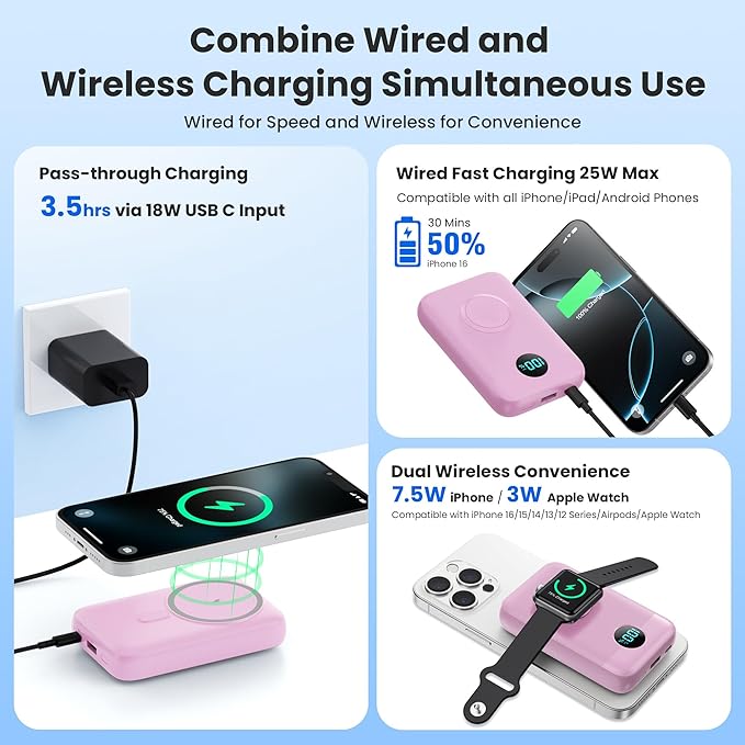 GKUTW Magnetic Portable Charger for iPhone,10800mAh 25W PD QC4.0 Fast Charging USB C Power Bank,4 Output Dual-Side Magnet Travel Essentials Battery Pack for iPhone 17/Air/16/15/14/13/12 Series (Pink)