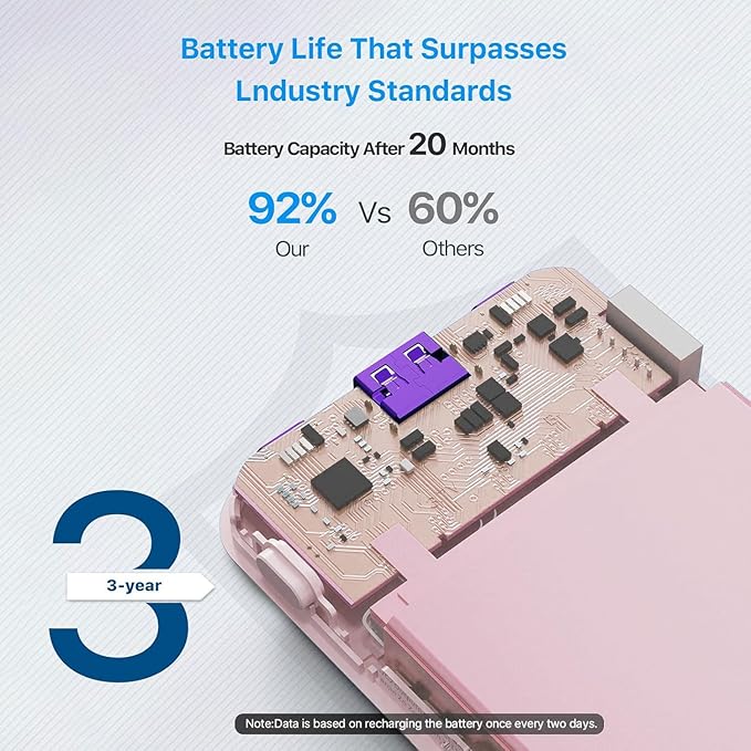 JUOVI Power Bank 10000mAh, 35W Portable Charger,Fast Charging Portable Battery Pack with PD 3.0 & QC 4.0, USB C Portable Power Bank for iPhone 15 14 13 Series, Galaxy, Tablet, Switch, and More