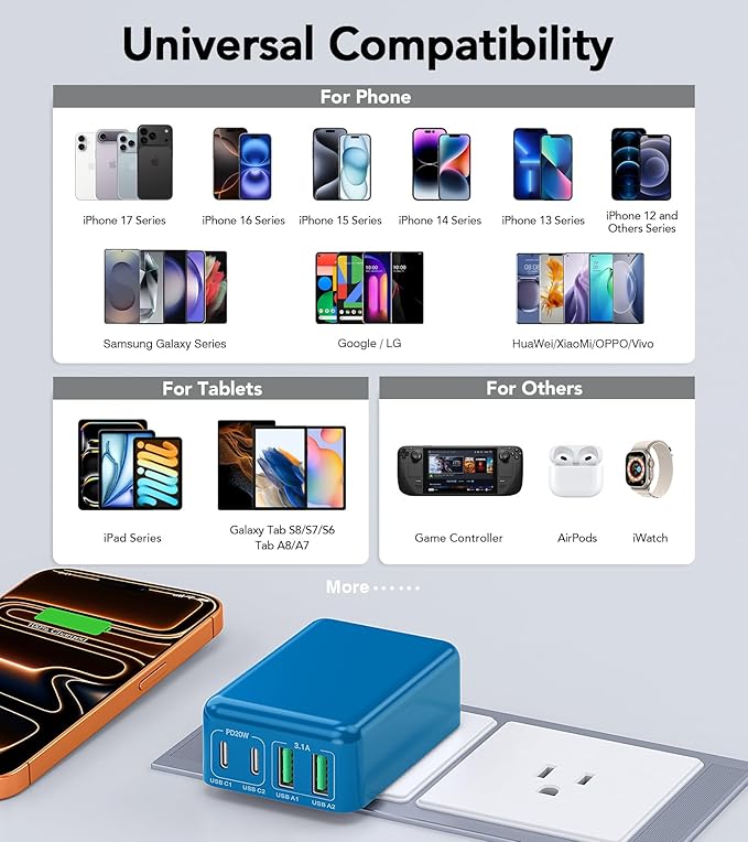 2Pack Flat USB C Charger Block, 40W 4-Port Fast Charger 20W Type C Charging Block 3.1A USB Wall Charger Dual Port PD+QC Charging Cube for iPhone 16 15 14 13 12 Pro Max XS, iPad,Samsung,（Light Blue ）