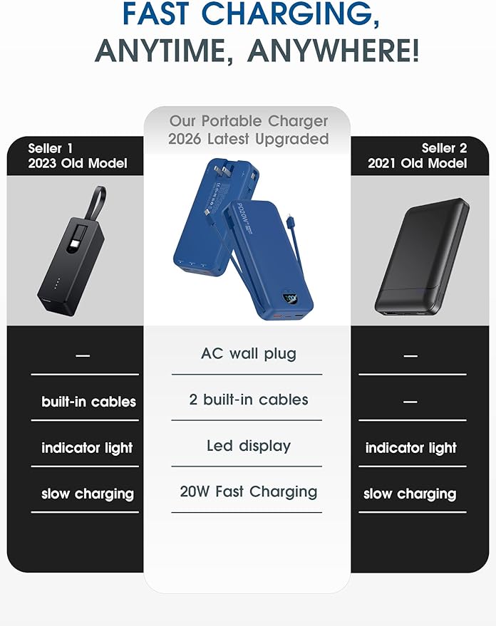 citicr Portable Charger Power Bank, 20000mAh PD20W USB C Fast Charging with Built-in Cables & Wall Plug, External Battery Pack with LED Display, Travel Essential for iPhone, iPad, Samsung Navy