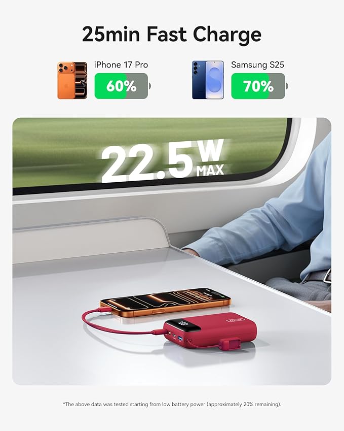 INIU Smallest 20000mAh Power Bank, 22.5W PD Fast Charging Portable Charger with Detachable Cable, Flight-Safe Battery Pack with LED Display for iPhone Google College Students Teen Boys Girls, Red
