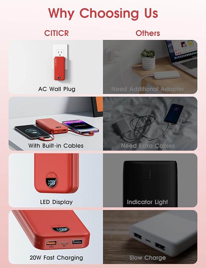 citicr Portable Charger Power Bank, 10000mAh PD20W USB C Fast Charging with Built-in Cables & Wall Plug, 5-in-1 Battery Pack with LED Display, Ultimate Travel Essential for iPhone, iPad, Samsung Red