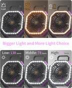 Battery Operated Portable Camping Fan Battery Powered Outdoor Tent Fan with LED Lantern Light 20000mAh Rechargeable, Oscillating, 360° Rotating Hanging Hook, Cordless USB Desk Fan(Pink)