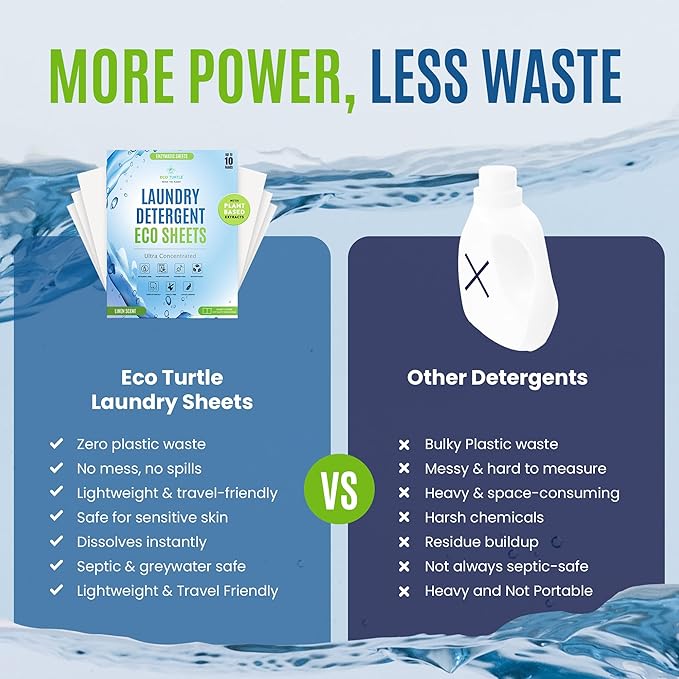 Eco-Friendly Travel Size Laundry Detergent Sheets - 10 Loads Ultra Concentrated, Stain-Fighting Enzymes & Plant Powered, Compact Washer Sheets, Pocket Friendly, Hot/Cold Cycles, Tough on Stains & Odor