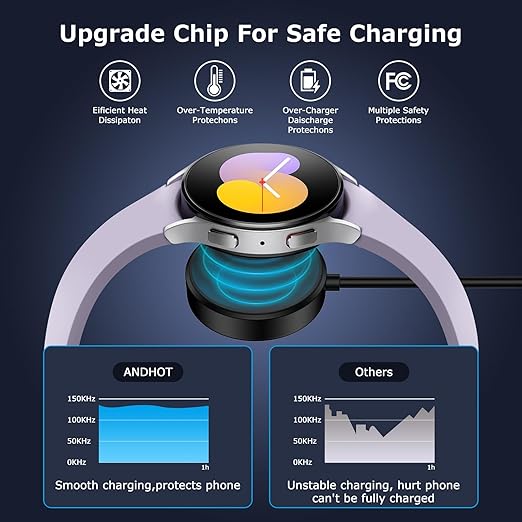USB C Samsung Watch Charger Fast Charging for Samsung Galaxy Watch 8/8 Classic/7/6 Classic/6/5 Pro/5/4/4 Classic/3/Active 2/Active 1, Magnetic Wireless Galaxy Charger Pad with 3FT Type C Cable Cord