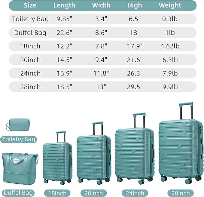 6 Piece Luggage Sets with Bags, Lightweight Expandable Checked Luggage Sets, Hardshell ABS Spinner Wheels Carry on Suitcase with TSA Lock, for Travel, Women Men (Aqua Blue, 18/20/24/28inch+2bags)