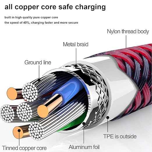 2Pack for iPhone Charger Cable 10 Ft,Long Lightning for Apple Charging Cord 10ft for iPhone 14/13/12/11 Pro/X/Xs Max/XR/8 Plus/7/6/5/SE,for IPad USB Charge Wire 10 Foot