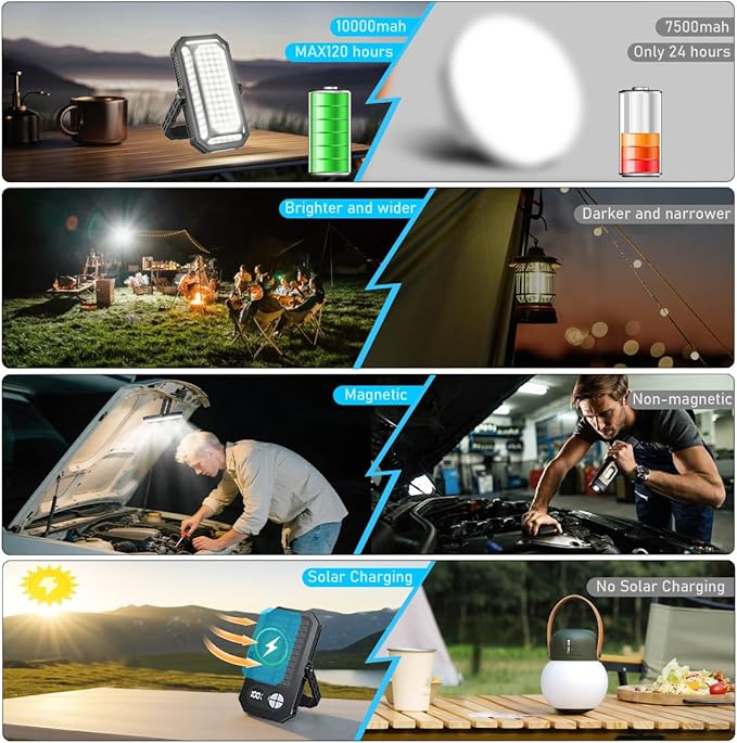 LED Camping Lantern, 10000mAh Camping Lights Rechargeable, High Lumens, LCD Digital Display, 12 Light Modes, Waterproof Tent Lights, Waterproof Box, Portable Flashlight for Power Outages, Emergency