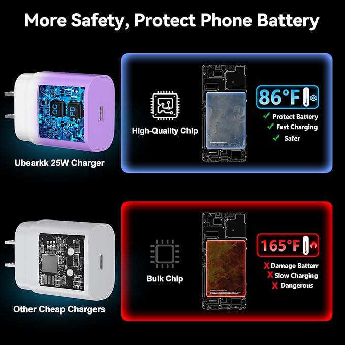 USB C Android Charger Fast Charging Cord, Super Fast Phone Chargers 6.6FT C to C Type Cable with 25W USBC Wall Block for Samsung Galaxy S26 S25 S24 Ultra Plus/S23/S22/S21/S20/Note 20/10,Gradient