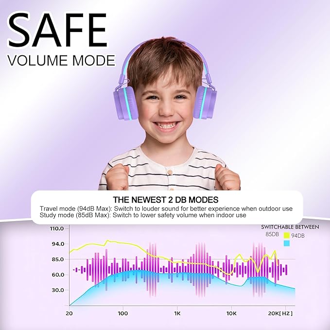 Kids Bluetooth Headphones,Lightweight Kids Headphones Wireless,85/94dB Safe Volume,40H Playtime,Fast Charging,Bluetooth 5.3,Over Ear,Toddler Headphone Built-in Mic for School/Tablet/Travel (Purple)