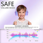 Kids Bluetooth Headphones,Lightweight Kids Headphones Wireless,85/94dB Safe Volume,40H Playtime,Fast Charging,Bluetooth 5.3,Over Ear,Toddler Headphone Built-in Mic for School/Tablet/Travel (Purple)