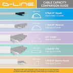 D-Line 157in Cord Hider Kit, Patented Cable Cover, Hide Wires on Wall, Channel for TV Mount Cords, Raceway Wire Hiders, Paintable, Adhesive, Half Round, 10x 0.78in W x 0.39in H x 15.7in L, Black