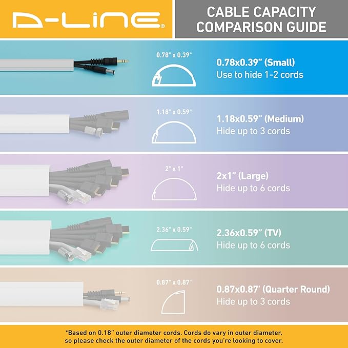 D-Line Half Round Cord Hider, Patented Cable Cover, Hide TV Wall Mount Wires, Raceway for Cords, Decorative Wire Covers, Paintable, Adhesive Cable Concealer, 10x 0.78in W x 0.39in H x 15.7in L, White