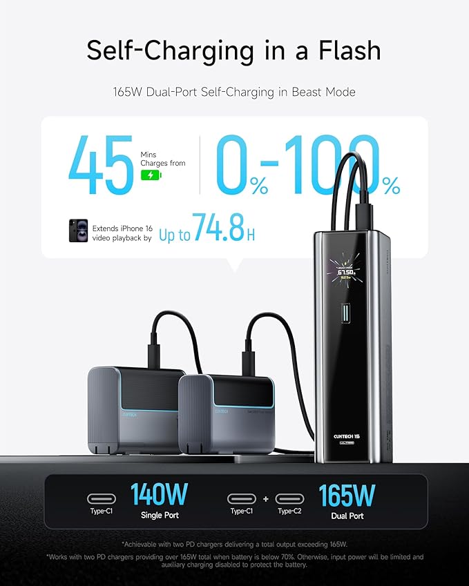 CUKTECH 15 Ultra Power Bank for Laptop, 20,000mAh 140W Portable Charger, Smart Display, External Battery for Outdoor Work and Travel, for iPhone 16/15, MacBook, Samsung, and More (Flight-Approved)
