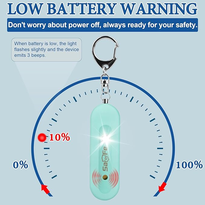 Personal Safety Alarm - Waterproof Rechargeable Security Alarm - 140dB Extra Loud Siren & Strobe Light - Self Defense Keychain - Gift for Women, Teenagers, College Girls, Seniors (Aqua)