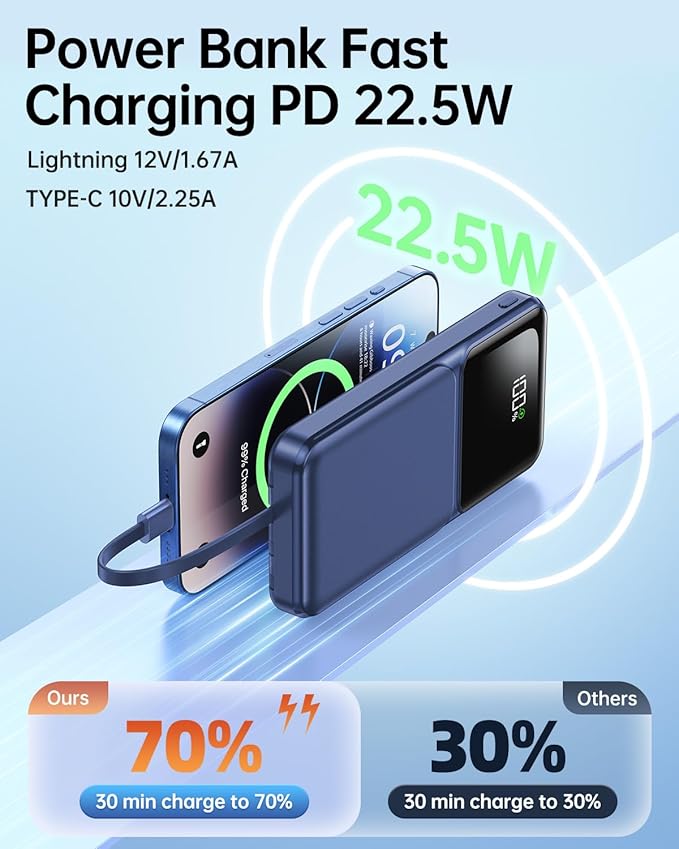 RONEGN Portable Charger with Built in Cable -20000mAh Fast Charging Power Bank USB C Slim 22.5W LED Display Battery Pack 5 Outputs & 3 Inputs for Travel Essentials iPhone Samsung Phones Blue