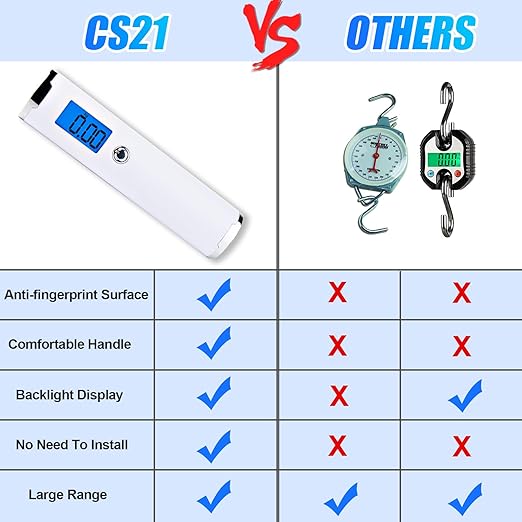 Digital Luggage Scale for Travel - 110lbs High-Precision Handheld Suitcase Weight Scale with Backlit LCD Display & Tare Function, Portable Hanging Baggage Scale, Travel Essentials Gifts
