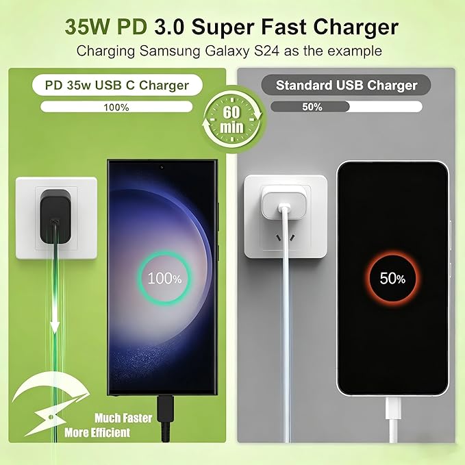 35W Super Fast Charger USBC for Samsung Galaxy S26 S25 S24 S23 S22 S21 Ultra/Plus, 3+6+10FT Type C Charger Fast Charging Cable Cord& Android Block for Tab S10 S9,iPhone 17/16/15(Pro Max/+),iPad