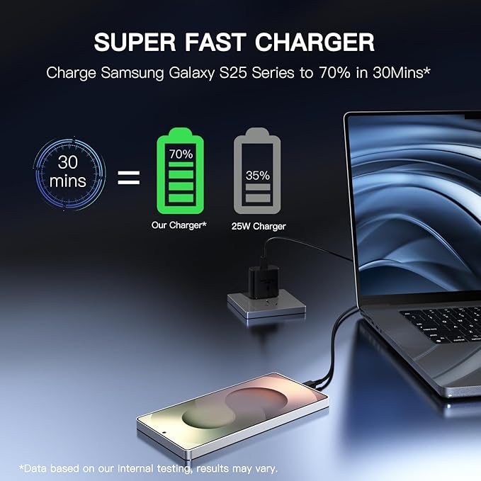 Type C Charger Fast Charging 2Pack USB C Super Fast Charger Block with 6FT USB-C Android Phone Cable for Samsung Galaxy S26 +/Ultra S25 S24 S23 S22 +/Ultra/ S21 S20/Tab S9/iPhone 17/16/15 and More