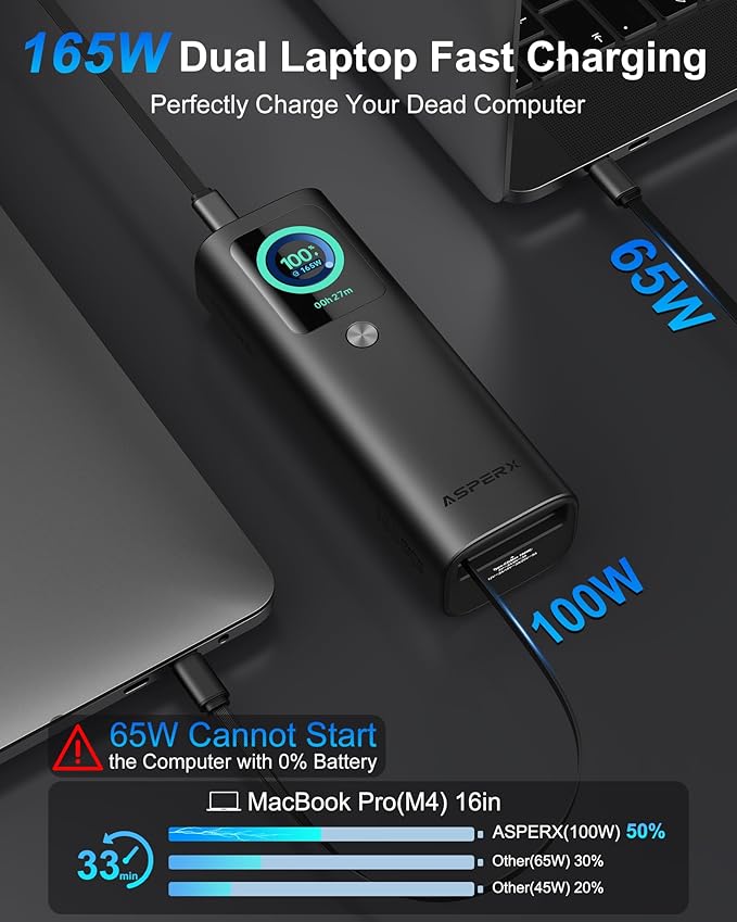 AsperX Laptop Power Bank, 165W 20,000mAh, Retractable Cables, Aluminum Alloy Unibody Portable Charger Power Bank, Battery Bank for MacBook Pro/Air/iPhone 17/iPad Pro/S25 Ultra/Dell/HP(TSA-Approved)
