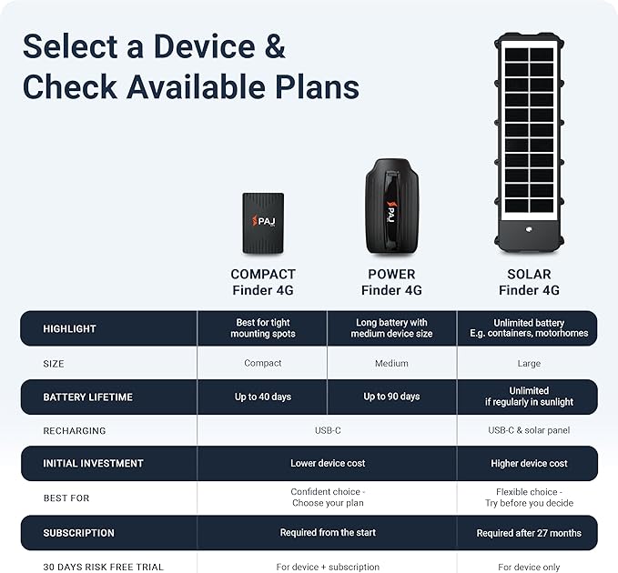 PAJ GPS Solar Tracker 4G for Vehicles – Real-Time GPS Tracking Device with Solar Panel, Waterproof, Long Battery Life – Anti-Theft GPS Tracker with 3 Months Subscription Included