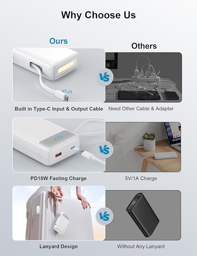 Portable Charger, 27000mAh 22.5W Fast Charging Power Bank with Built-in Cable, USB C Battery Pack with LED Display/Flash Light, Travel Essential External Battery Charger Bank for iPhone Samsung White