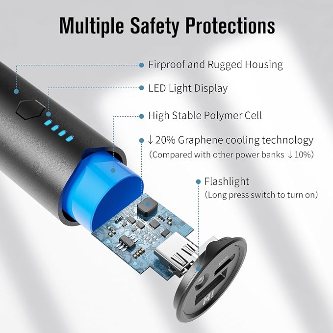 SIXTHGU Portable Charger, 5000mAh Mini Power Bank, S03 2-Pack Pocket Size Fast Charging USB-C (in&Out), PowerNano T2, Compatible with iPhone Series, Android Phone and More