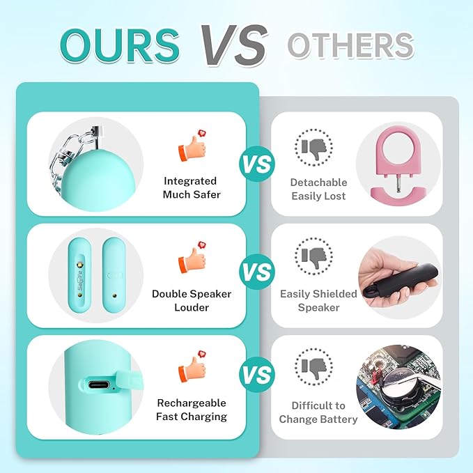 Personal Safety Alarm - Waterproof Rechargeable Security Alarm - 140dB Extra Loud Siren & Strobe Light - Self Defense Keychain - Gift for Women, Teenagers, College Girls, Seniors（Aqua+Aqua）