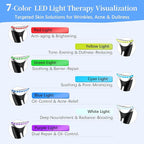 Face Neck Beauty Device, 7-Color Led Light Therapy Face Neck Massager, Multifunctional Vibration & Heat Facial Skin Care Tool, Ideal for Home Travel Skin Care, Black